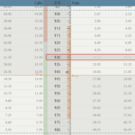 How to use Implied Volatility to Trade Short Puts