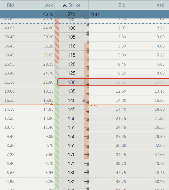 How to use Implied Volatility to Trade Short Puts Screenshot 2024-02-14 083606